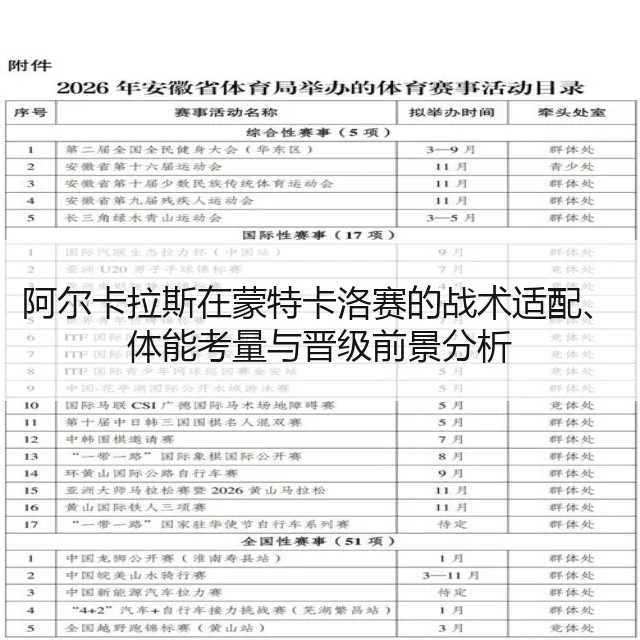阿尔卡拉斯在蒙特卡洛赛的战术适配、体能考量与晋级前景分析